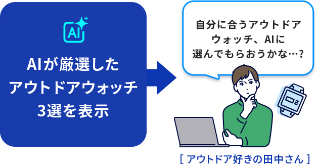 アウトドア好きの田中さんには、AIが厳選したアウトドアウォッチ3選を表示