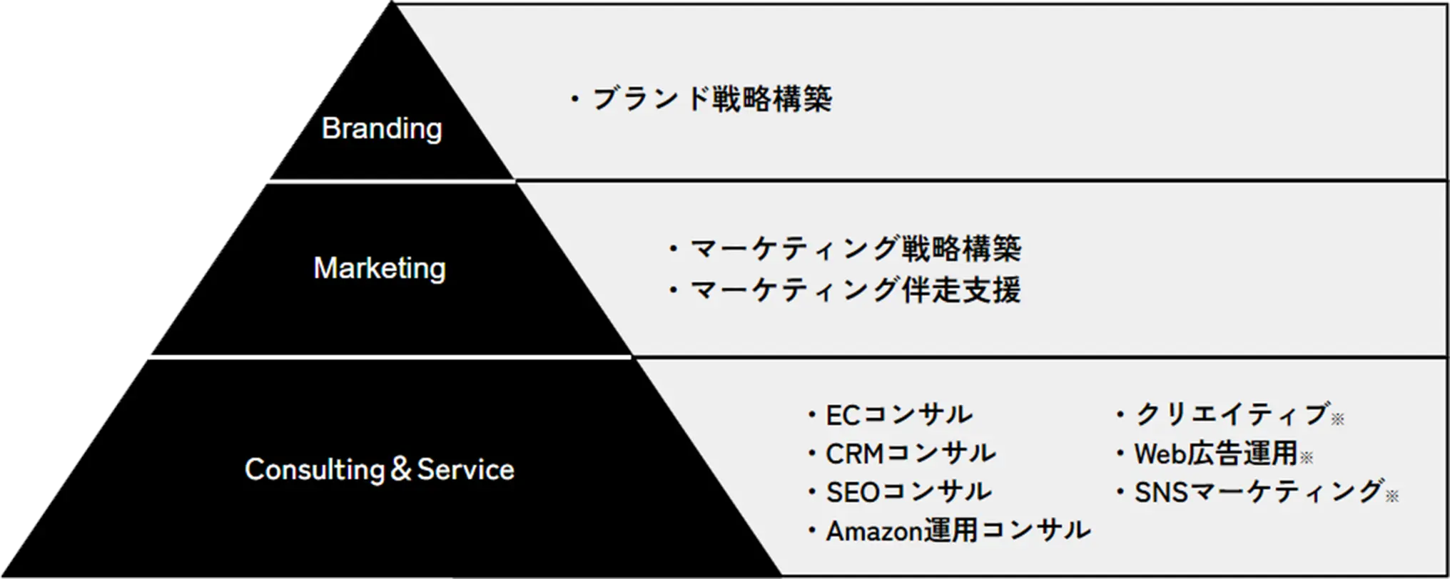 Oz link のサポート領域