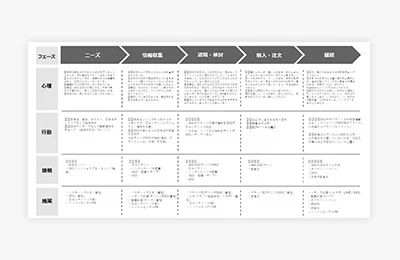KPI設定から施策の立案・実行まで、成果に導く体制設計