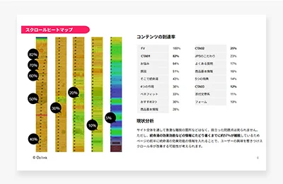 ヒートマップ分析