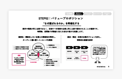経営戦略と採用を繋ぐ上流設計