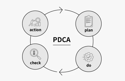 PDCA
