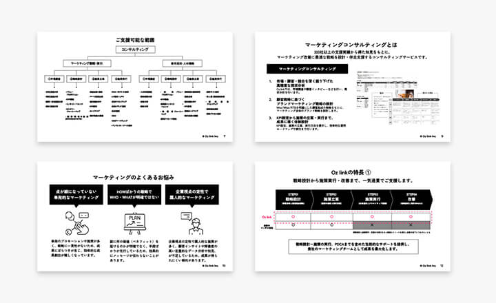 ブランドマーケティング支援 資料サムネイル