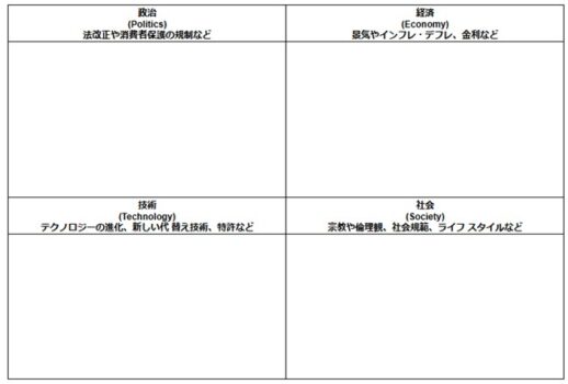 PEST分析