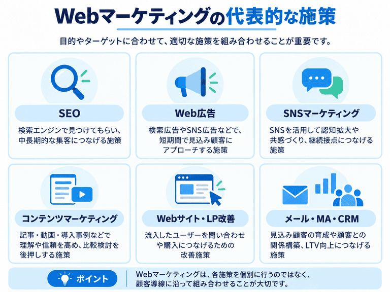 Webマーケティング施策