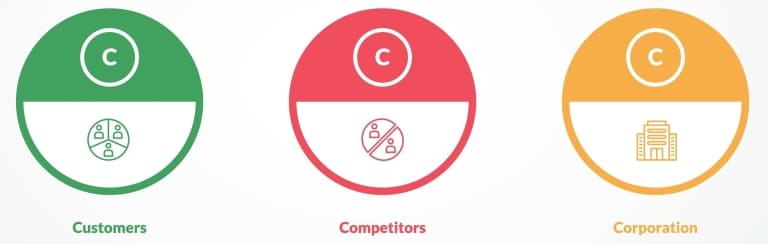 3C分析