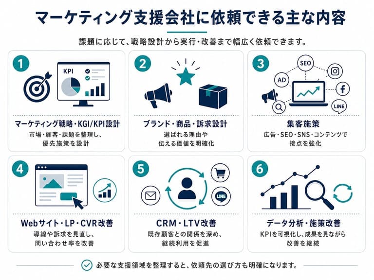 マーケティング支援会社に依頼できる主な内容