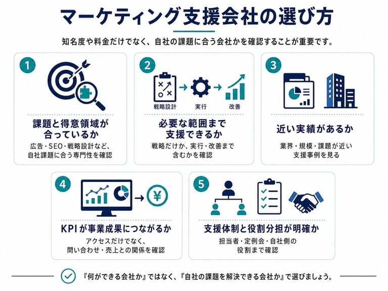 マーケティング支援会社の選び方