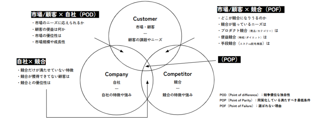 3C分析