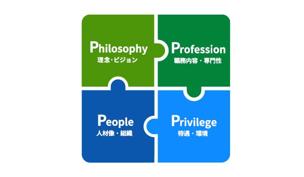 4P分析
