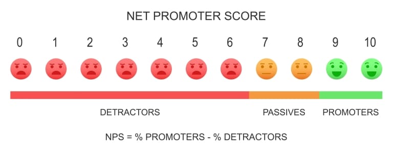 NPS