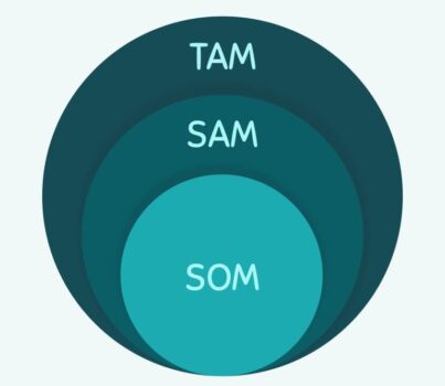 TAM・SAM・SOMとは何か？