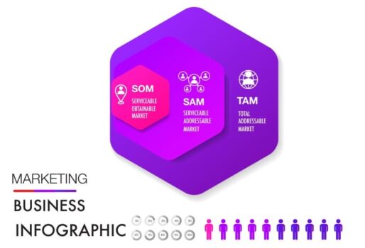 なぜTAM・SAM・SOMが重要なのか？
