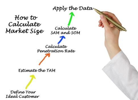 まとめ｜TAM・SAM・SOMを正しく使えば