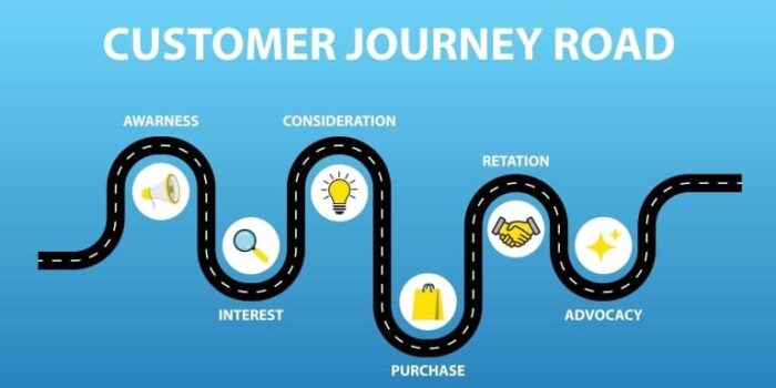 カスタマージャーニーの段階とそれぞれの役割