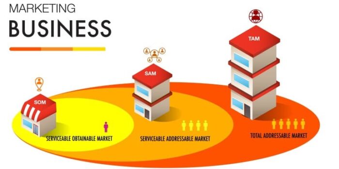 市場性・収益性・戦略性を可視化するための指標として