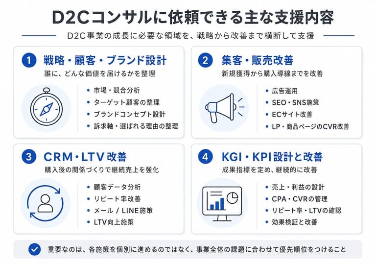 D2Cコンサルに依頼できる主な支援内容