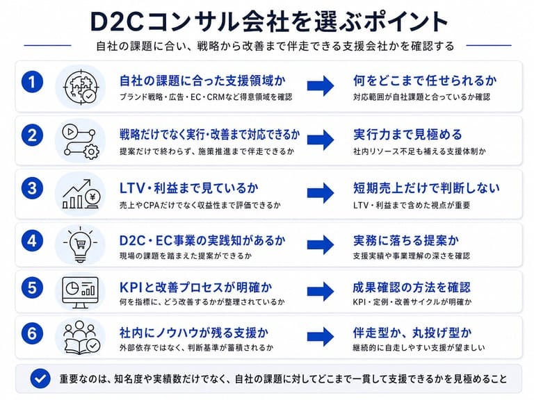 D2Cコンサル会社を選ぶポイント