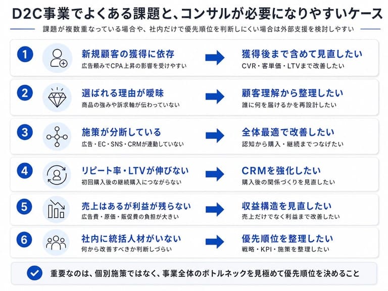 D2C事業でよくある課題と、コンサルが必要になりやすいケース