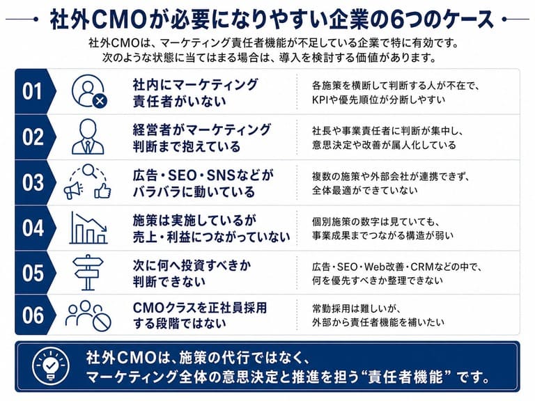 社外CMOが必要になりやすい企業の6つのケース