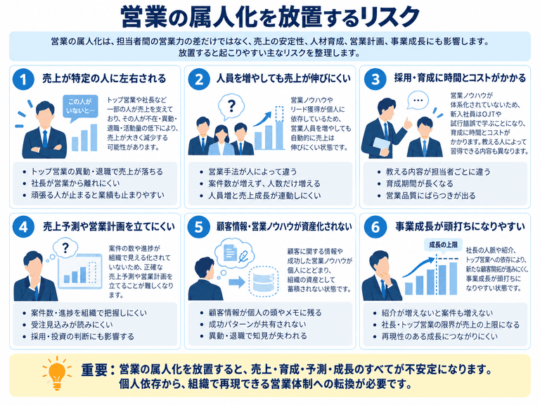 営業の属人化を放置するリスク