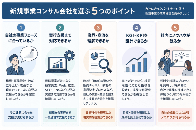 新規事業コンサル会社を選ぶ5つのポイント