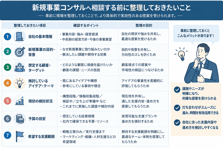 新規事業コンサルへ相談する前に整理しておきたいこと