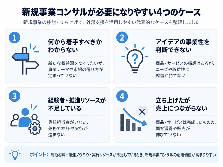 新規事業コンサルが必要になりやすい4つのケース