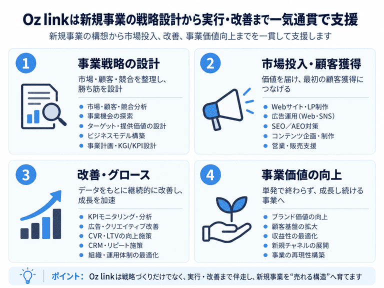Oz linkは新規事業の戦略設計から実行・改善まで一気通貫で支援