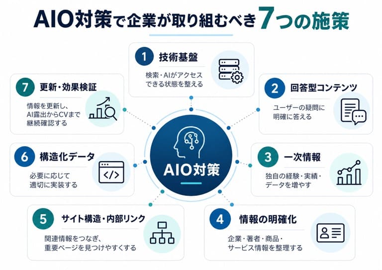 AIO対策で企業が取り組むべき7つの施策